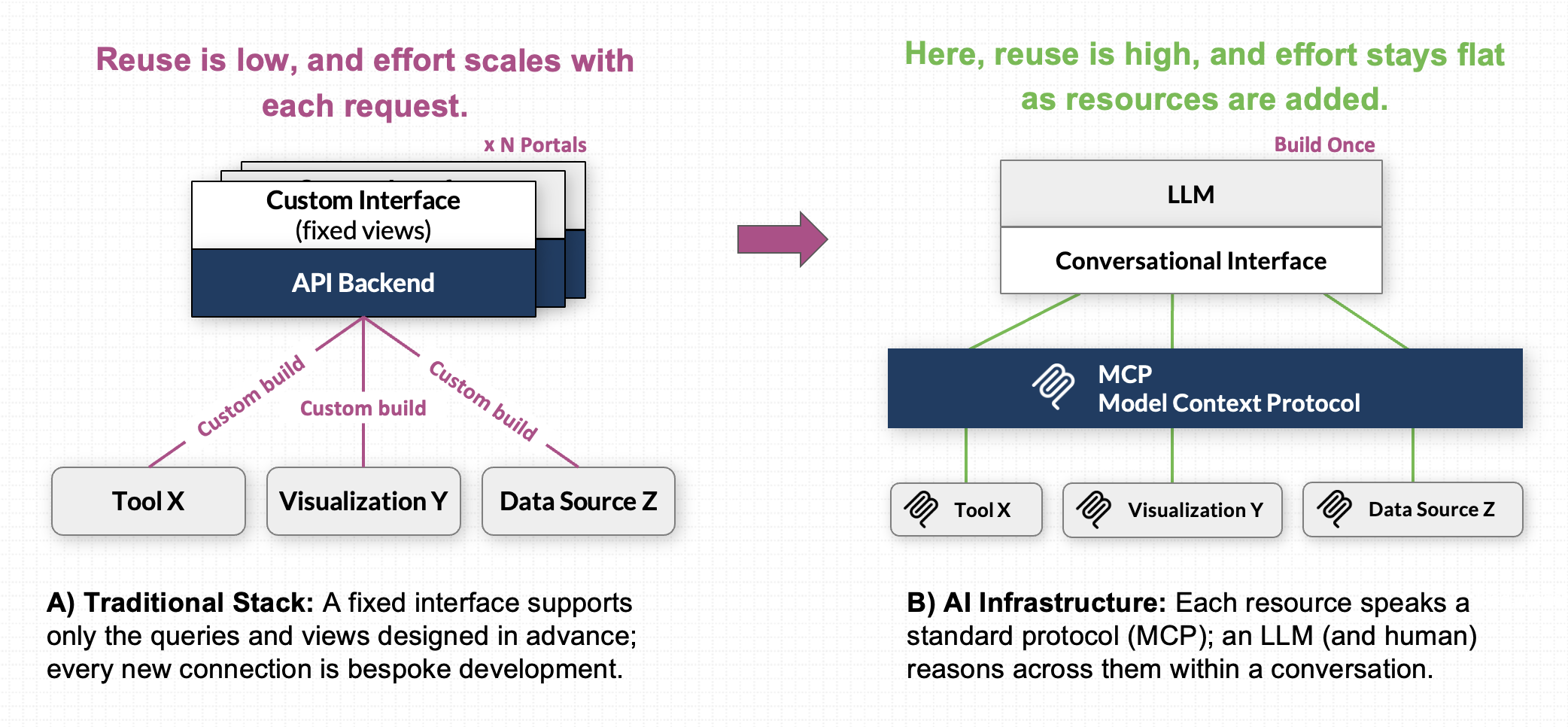 Integration Trap