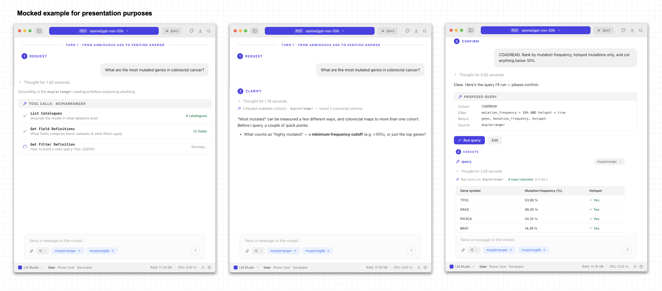 Researcher Workflow