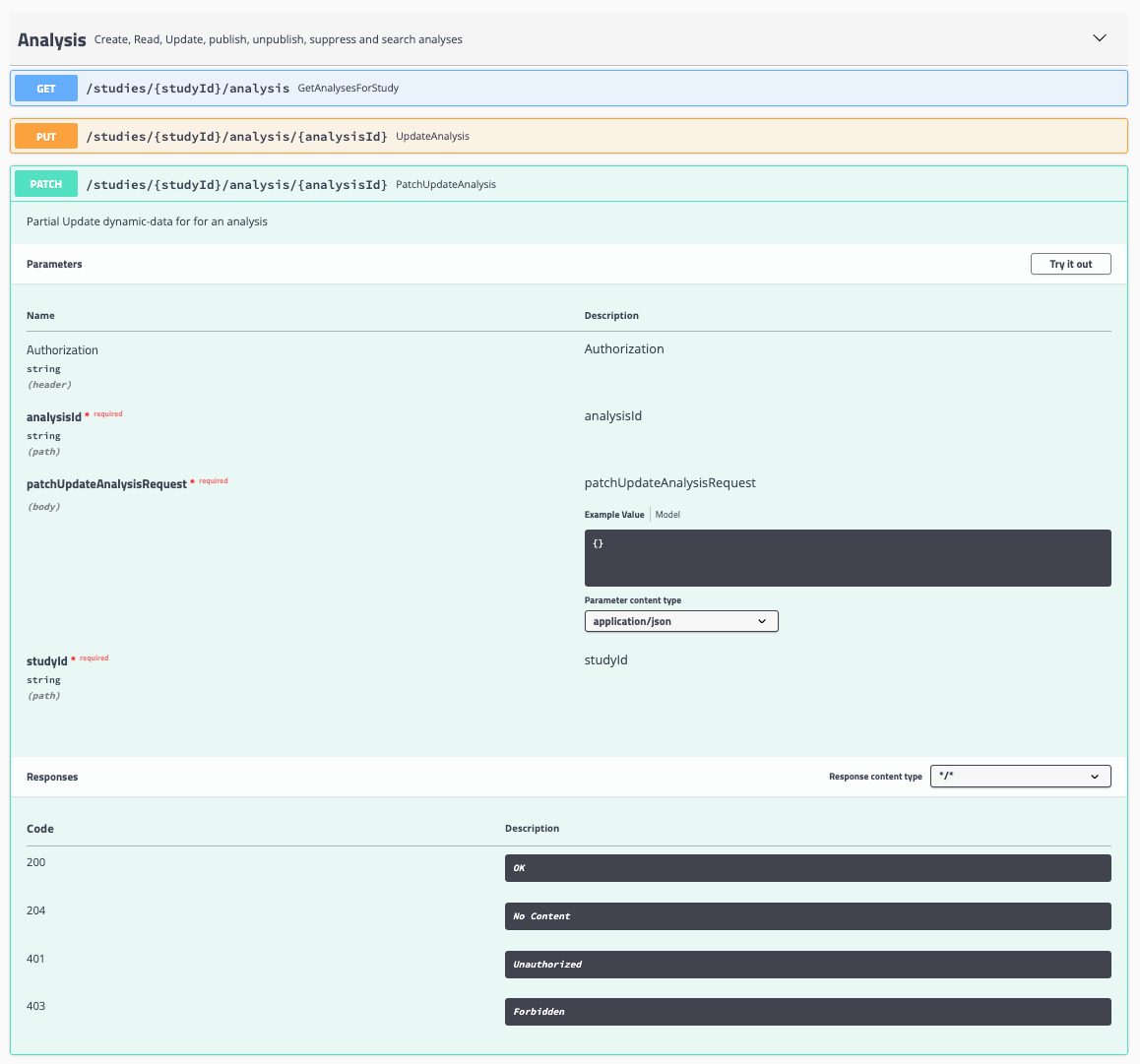 Patch Endpoint in Swagger UI