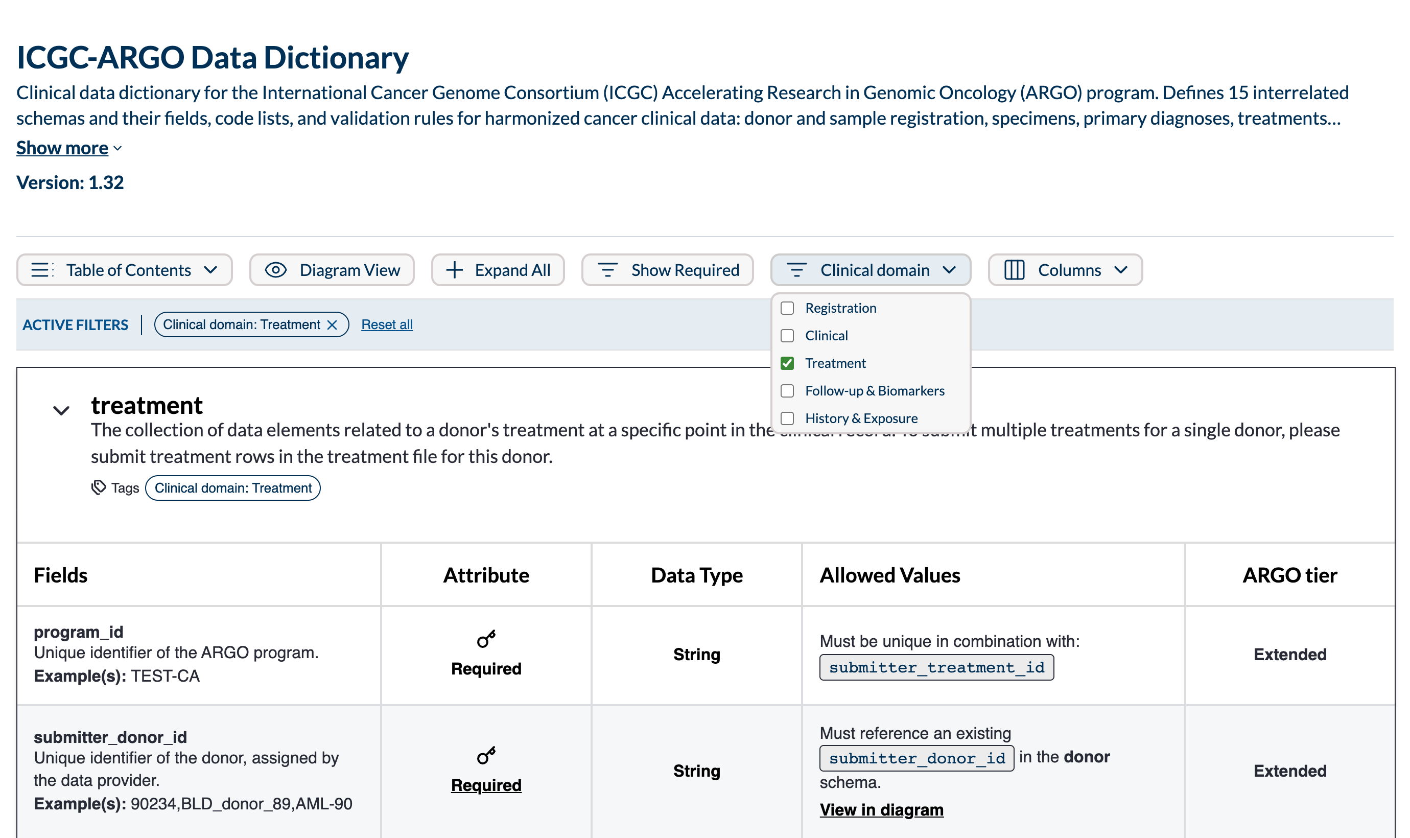 ICGC-ARGO field table with an ARGO tier column, the Clinical domain filter open with Treatment selected, the active-filter pill, and the treatment schema expanded